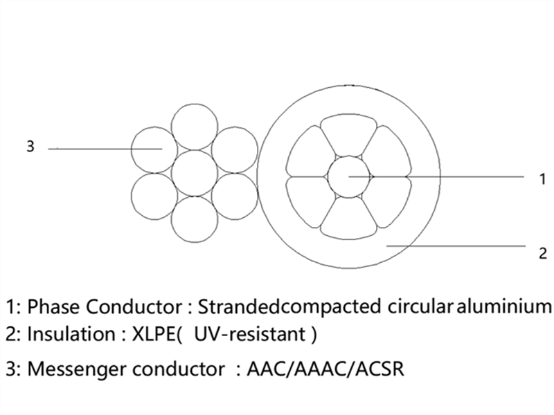 Cable Duplex Aluminum Conductor Overhead Serive Drop Cable 600V