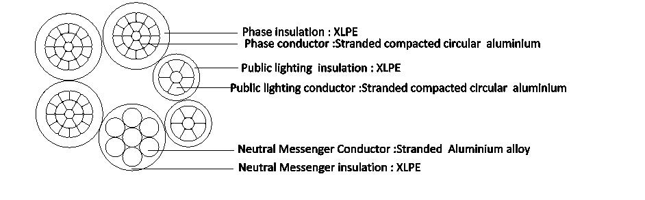 nfc33209-abc-cables