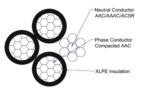 quadruplex service drop cable