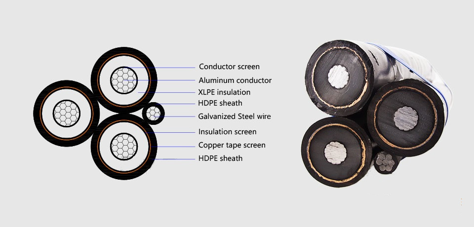 6-35-11kv-screened-mv-abc-cable–aerial-bundled-cables-to-iec-60502