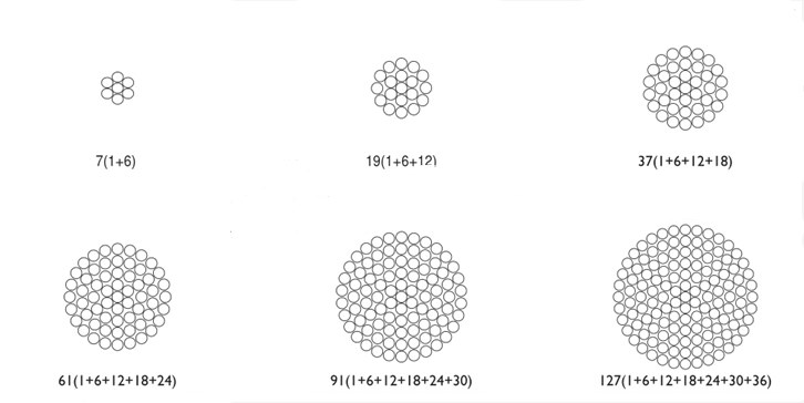 bare aaac conductor structure