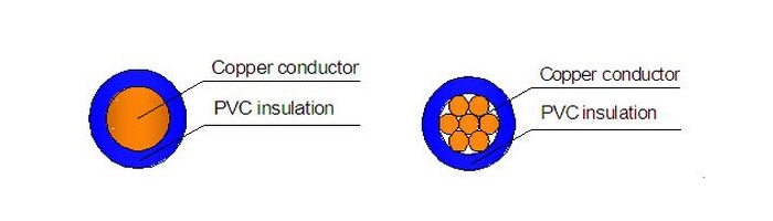 h05v-k h07v-k electric wire