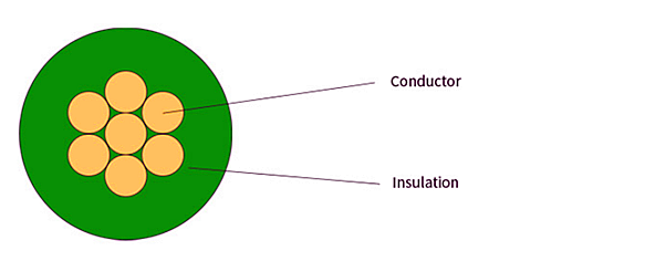 Grounding Wire GV, TFR-GV