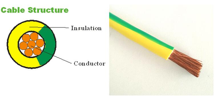 green yellow earth wire