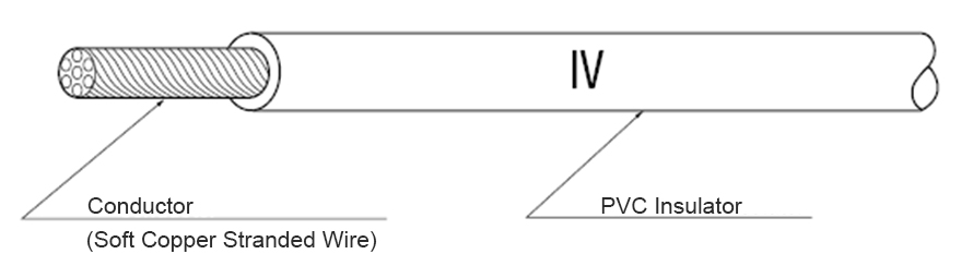 PVC Insulated Wires IV