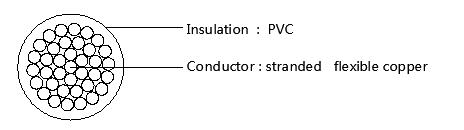 h05v-k h07v-k electric wire