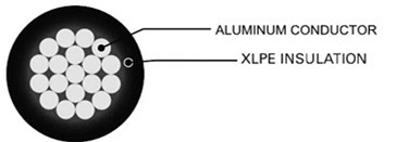xhhw-2 aluminum structure