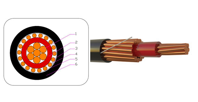 copper concentric cable structure
