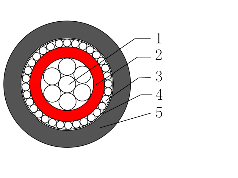 copper concentric cable structure