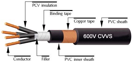 CVVS cable structure
