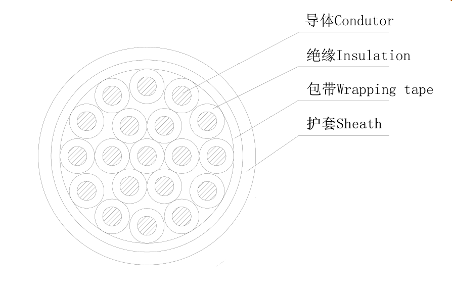 kvv cable structure