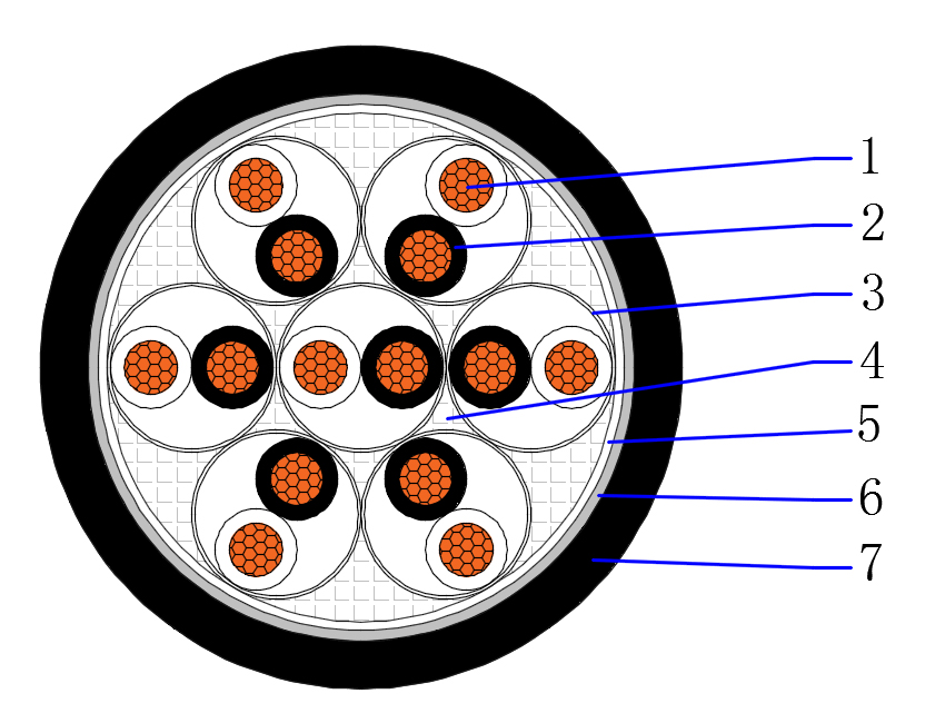 cu-pe-os-pvc instrumentation cable