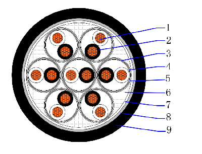 xlpe-is-os-pvc structure