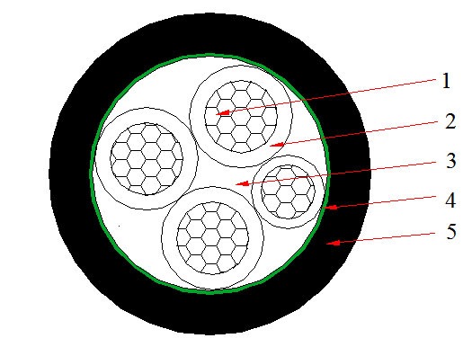 xlpe 3x95+1x50mm2 copper cable 