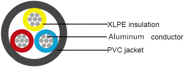 XLPE Insulated 10mm2 3 Cores Aluminum Cable