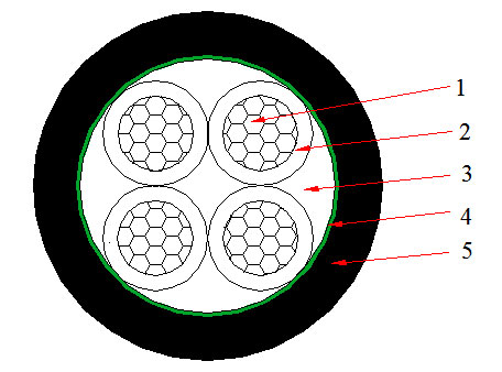 xlpe 50mm2 4 cores copper cable 