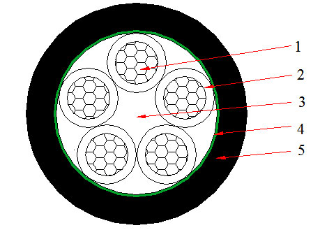 xlpe 5 core cable