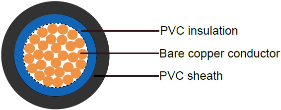 0.6/1kV low voltage NYY/YVV single core power cable