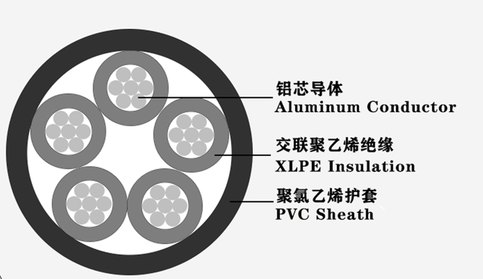 aluminum cable structure