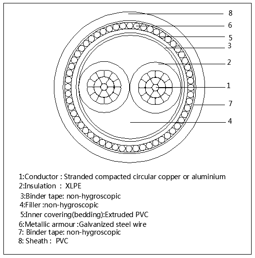 10mm 2 Core SWA Armoured Cable