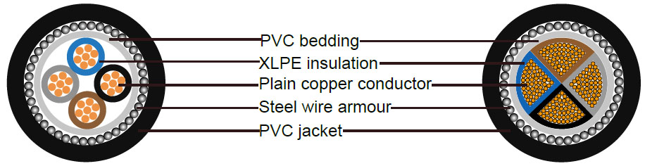 4 core swa armoured cable