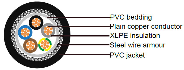 5 core swa cable