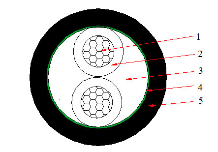 xlpe 2 core 70mm cable