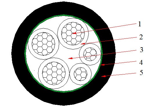 3+2 core xlpe cable