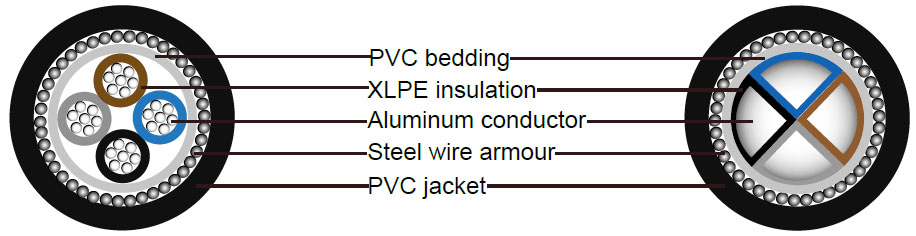 lxrv cable