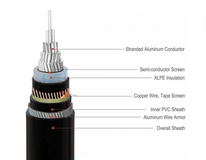 Single Core 8.7/15KV Medium Voltage Aluminum Wire Armoured Cable
