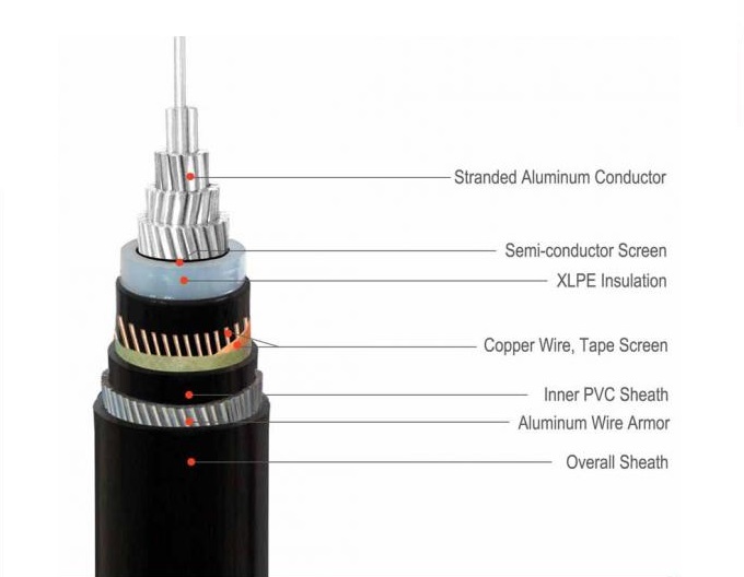 Single Core 19/33KV Medium Voltage Aluminum Wire Armoured Cable