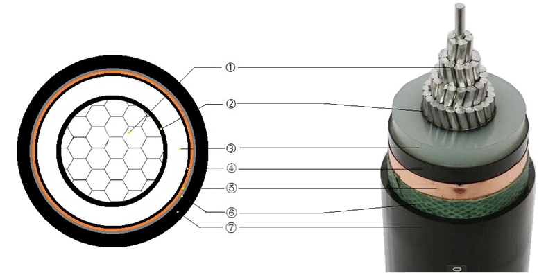 Single Core 6.35/11KV Medium Voltage Unarmoured Cable