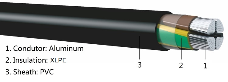 na2xy cable structure