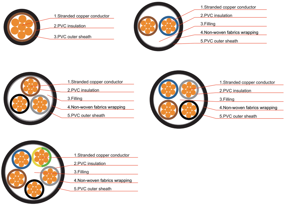 pvc insulated cable unarmoured