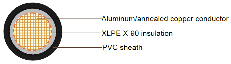 single core xlpe pvc cable
