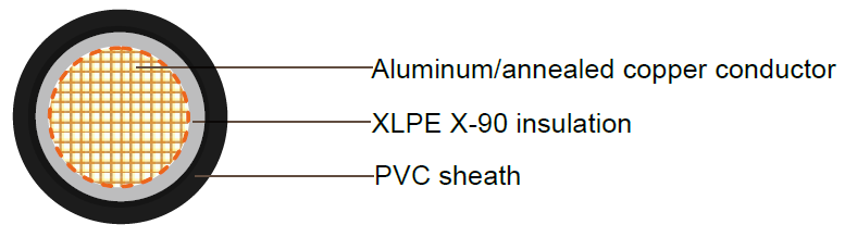 single core 120mm2 xlpe pvc cable