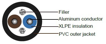 u1000 ar2v aluminum cable