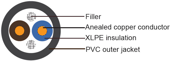 U-1000 R2V Cable Structure